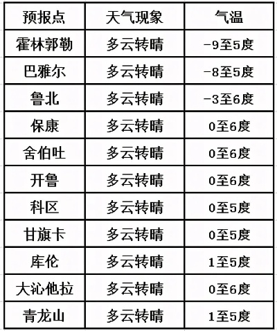 明天天气24小时预报,精准掌握每一刻,从容安排每一天 明天天气24小时预报,精准掌握每一刻,从容安排每一天
