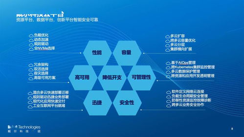 七天预报,让生活从容有度—气象科技如何重塑我们的日常规划 七天预报,让生活从容有度—气象科技如何重塑我们的日常规划