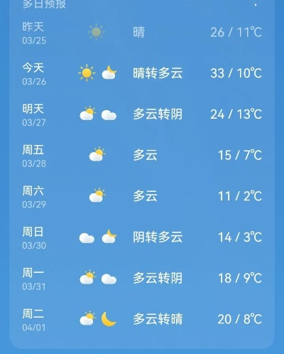 这几天的天气,像在乱炖 这几天的天气,像在乱炖