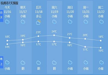 实测对比，2025年实时天气预报最准的App，究竟花落谁家？