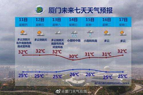 厦门天气预报,一座城的呼吸与节奏 厦门天气预报,一座城的呼吸与节奏