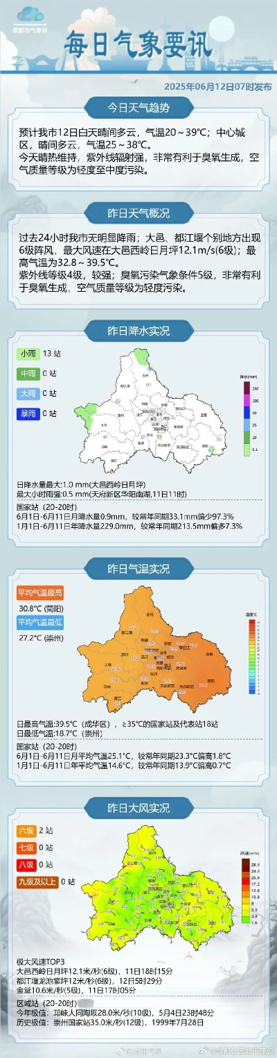 今日天气预报，一场与自然对话的仪式