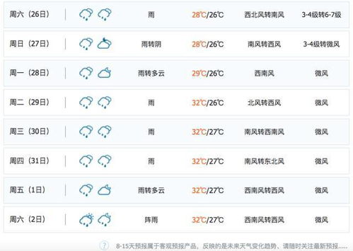 厦门天气预报15天，海滨城市的晴雨早知道