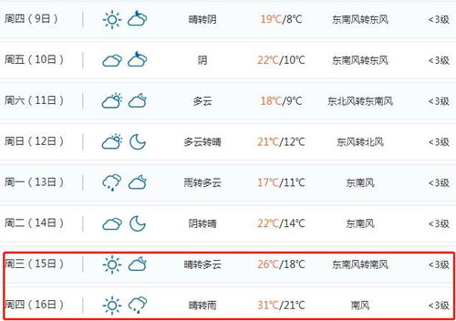合肥一周天气预报查询，掌握天气变化，从容安排生活