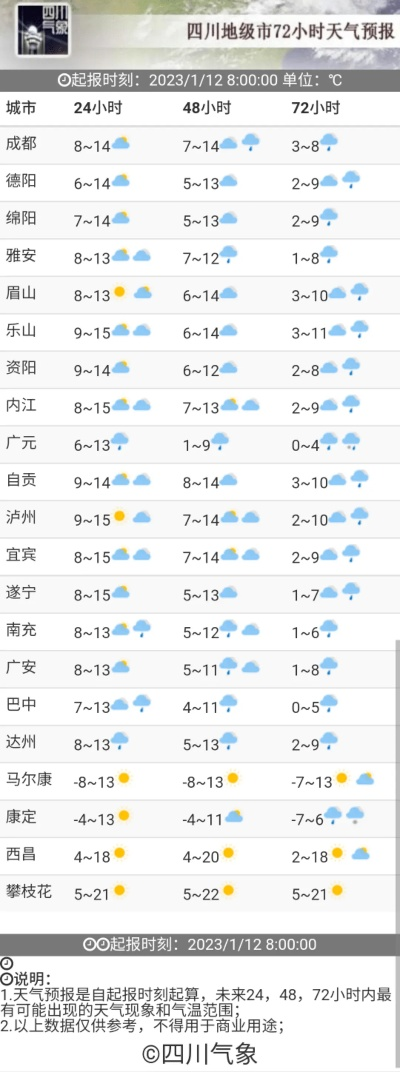成都天气查询,从随机播放到从容应对的必备指南 成都天气查询,从随机播放到从容应对的必备指南